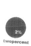 2% TWOPERCENT