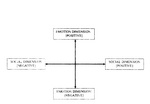 EMOTION DIMENSION [POSITIVE] SOCIAL DIMENSION [NEGATIVE] SOCIAL DIMENSION [POSITIVE] EMOTION DIMENSION [NEGATIVE]