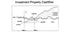 INVESTMENT PROPERTY CASHFLOW