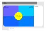 IAN DROGA IDEA MAP