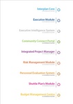 INTERPLAN CORE A CA TECHNOLOGY SOLUTION ; EXECUTIVE MODULE A CA TECHNOLOGY SOLUTION ; EXECUTIVE INTELLIGENCE SYSTEM A CA TECHNOLOGY SOLUTION ; COMMUNITY CONNECT PORTAL A CA TECHNOLOGY SOLUTION ; INTEGRATED PROJECT MANAGER A CA TECHNOLOGY SOLUTION ; RISK M