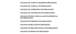 COLLEGE OF CLINICAL NEUROPSYCHOLOGISTS ; COLLEGE OF CLINICAL PSYCHOLOGISTS ; COLLEGE OF COMMUNITY PSYCHOLOGISTS ; COLLEGE OF COUNSELLING PSYCHOLOGISTS ; COLLEGE OF EDUCATIONAL & DEVELOPMENTAL PSYCHOLOGISTS ; COLLEGE OF FORENSIC PSYCHOLOGISTS ; COLLEGE OF 