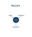 COMPANY CULTURE CLARIFY CONFIDENCE COMPETENCE