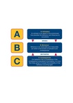 ABC A: ACTIVATORS B: BEHAVIOUR C: CONSEQUENCES