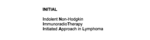 INITIAL INDOLENT NON-HODGKIN IMMUNORADIO THERAPY INITIATED APPROACH IN LYMPHOMA