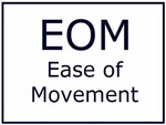 EOM EASE OF MOVEMENT