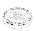 RISK PLAN RETIREMENT PLAN ESTATE PLAN INCOME PLAN INVESTMENT PLAN DEBT PLAN PROTECTING IT ENJOYING IT DISPOSING IT MAKING IT GROWING IT LEVERAGING IT