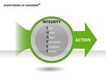 SHAPES MODEL OF CONGRUENT LEADERSHIP INTEGRITY SEES HOLDS ALIGNS PERSUADES ENERGISES SENSES ACTION