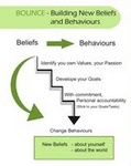 BOUNCE - BUILDING NEW BELIEFS AND BEHAVIOURS BELIEFS BEHAVIOURS INDENTIFY YOUR OWN VALUES, YOUR PASSION DEVELOPE YOUR GOALS WITH COMMITMENT, PERSONNAL ACCOUNTABILITY CHANGE BEHAVOURS NEW BELIEFS - ABOUT YOURSELF - ABOUT THE WORLD