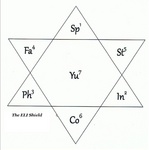 SP1 ST5 IN2 CO6 PH3 FA4 YU7 THE ELI SHIELD