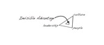 INVISIBLE ADVANTAGE CULTURE PEOPLE LEADERSHIP