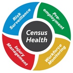 CENSUS HEALTH RISK SURVEILLANCE PRE-EMPLOYMENT WORKFORCE MONITORING INJURY MANAGEMENT