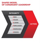 SHAPES MODEL OF CONGRUENT LEADERSHIP INTEGRITY SEES HOLDS ALIGNS PERSUADES ENERGISES SENSES ACTION