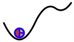 GBD
