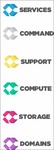 SERVICES ; COMMAND ; SUPPORT ; COMPUTE ; STORAGE ; DOMAINS