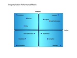 INTEGRITY ACTION PERFORMANCE MATRIX INTEGRITY ACTION FORMULATION START-UP FALTER EVOLUTION PROGRESS PEAK PERFORMANCE POOR PERFORMANCE BREAKDOWN NO POSSIBILITY DYSFUNCTION CORRUPTION BANKRUPT