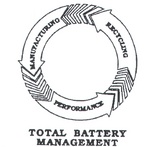 MANUFACTURING RECYCLING PERFORMANCE TOTAL BATTERY MANAGEMENT