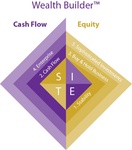 WEALTH BUILDER CASH FLOW EQUITY SITE 1. STABILITY 2. CASH FLOW 3. BUY & HOLD BUSINESS 4. ENTERPRISE 5. SOPHISTICATED INVESTMENTS
