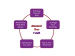 DISCOVER YOUR FLAIR FIND YOUR INHERENT STYLE LEVERAGE YOUR WARDROBE ADD TO YOUR WARDROBE INDIVIDUALISE YOUR LOOK REVIEW AND PREP NEXT SEASON