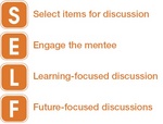 SELF SELECT ITEMS FOR DISCUSSION ENGAGE THE MENTEE LEARNING-FOCUSED DISCUSSION FUTURE-FOCUSED DISCUSSIONS