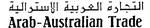 ARAB - AUSTRALIAN TRADE