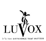 LUVOX