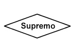 SUPREMO