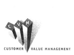 CVM CUSTOMER VALUE MANAGEMENT