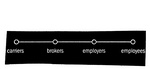 CARRIERS  BROKERS  EMPLOYERS  EMPLOYEES