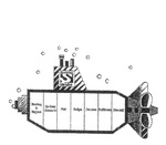 SANDLER S SALES INSTITUTE. BONDING AND RAPPORT.UP FRONT CONTRACTS. PAIN. BUDGET. DECISION.FULLFILLMENT. POST-SELL.