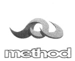METHOD