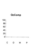 OZCOMP C O M P 0 20 40 60 80 100