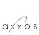 AXYOS