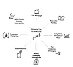 FINANCIAL PLANNING THE MORTGAGE EDUCATION FUNDING LONG TERM INVESTMENT ;  PLANS TAX REDUCTION STRATEGIES SALARY PACKAGING INFORMATION ; SUPERANNUATION INSURANCE PROTECTION WILLS / ESTATE PLANNING ; INFORMATION