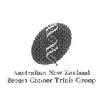 AUSTRALIAN NEW ZEALAND BREAST CANCER TRIALS GROUP
