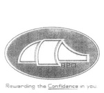 BPO REWARDING THE CONFIDENCE IN YOU