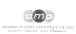 CMC CROSS MODAL COMMUNICATION SUPERIOR RESULTS, COST EFFICIENTLY
